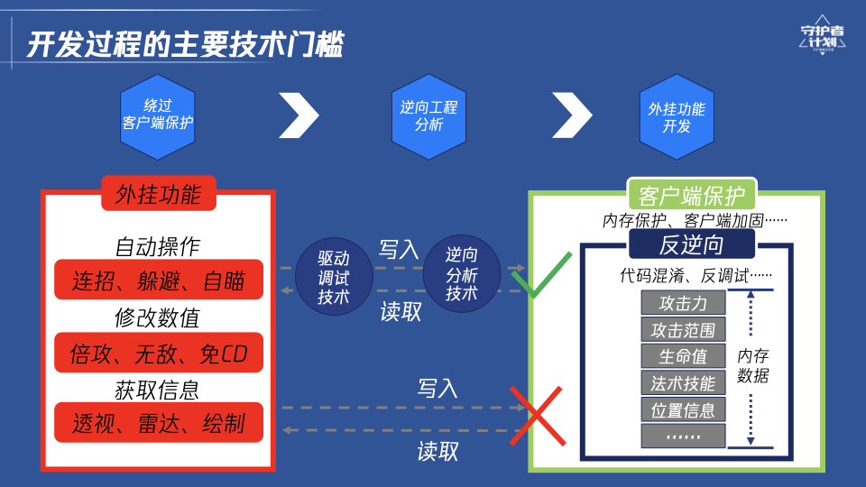 三角洲手游辅助下载